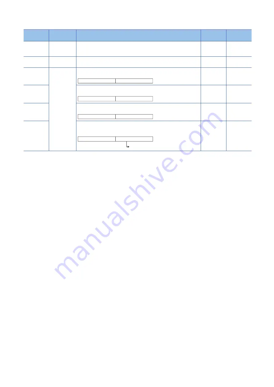 Mitsubishi Electric MELSEC System Q Special Instructions Manual Download Page 164