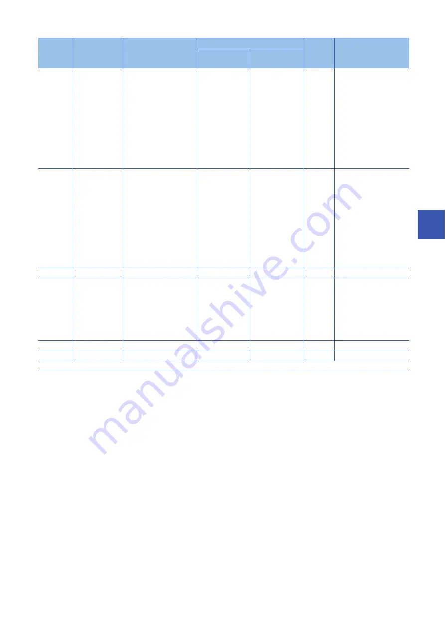 Mitsubishi Electric MELSEC System Q Скачать руководство пользователя страница 231