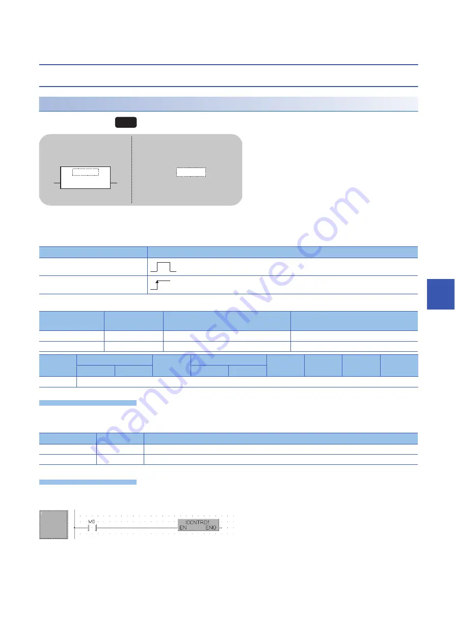 Mitsubishi Electric MELSEC System Q Скачать руководство пользователя страница 289