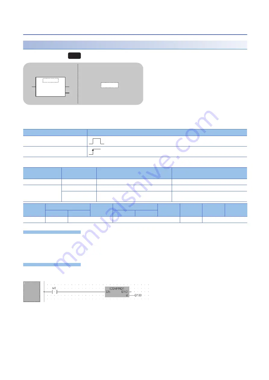 Mitsubishi Electric MELSEC System Q Скачать руководство пользователя страница 294