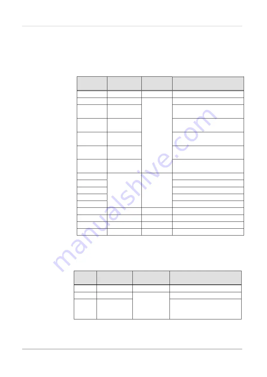 Mitsubishi Electric Melsec WS Series User Manual Download Page 116