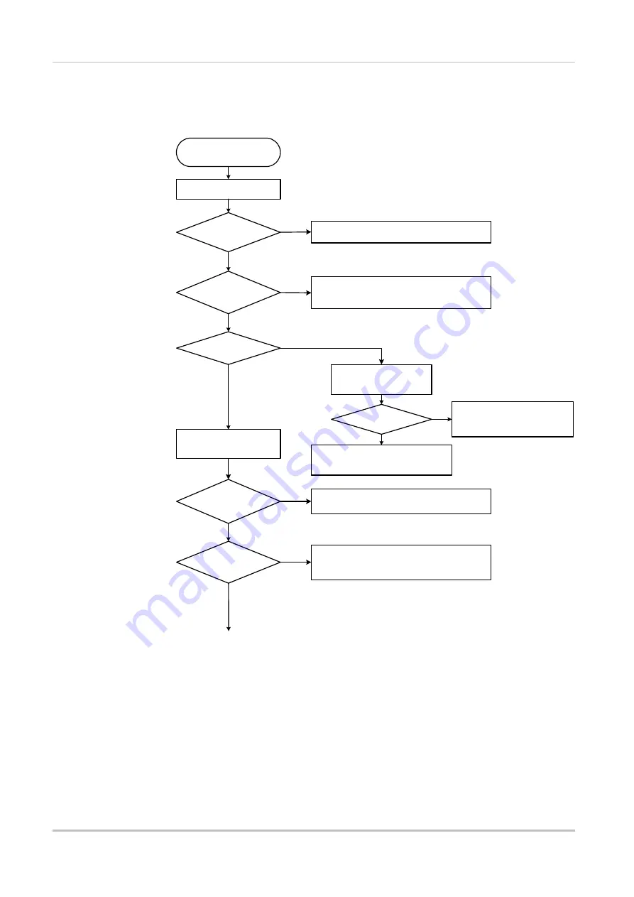 Mitsubishi Electric Melsec WS Series User Manual Download Page 134