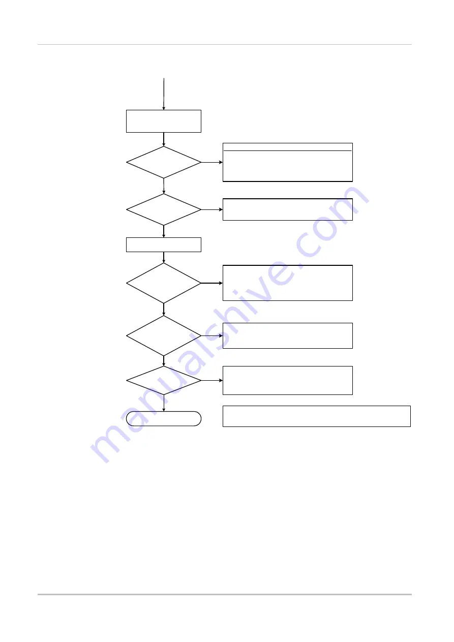 Mitsubishi Electric Melsec WS Series Скачать руководство пользователя страница 135