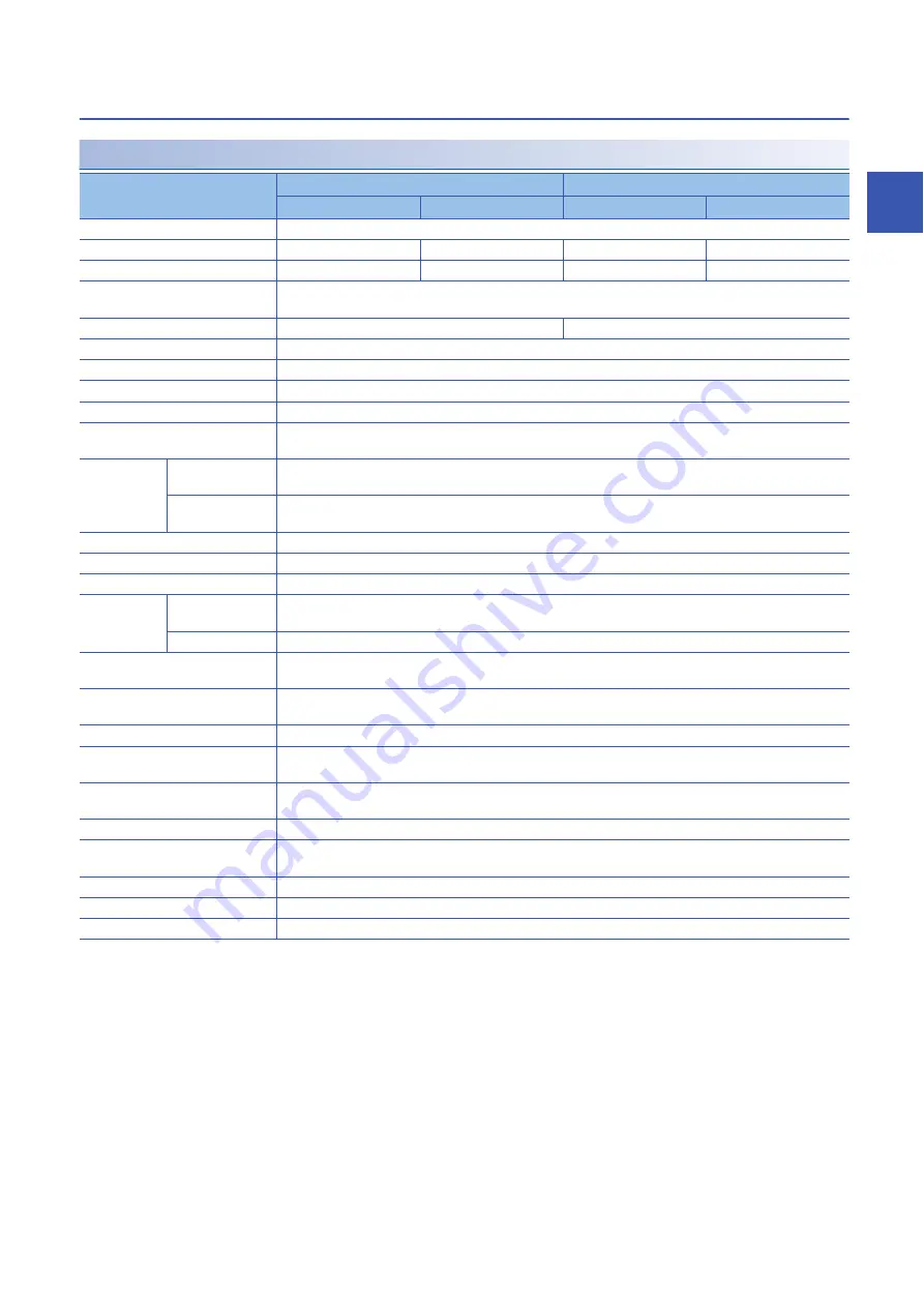 Mitsubishi Electric MELSENSOR MELSEC iQ-R MH11H01A0LNA User Manual Download Page 51