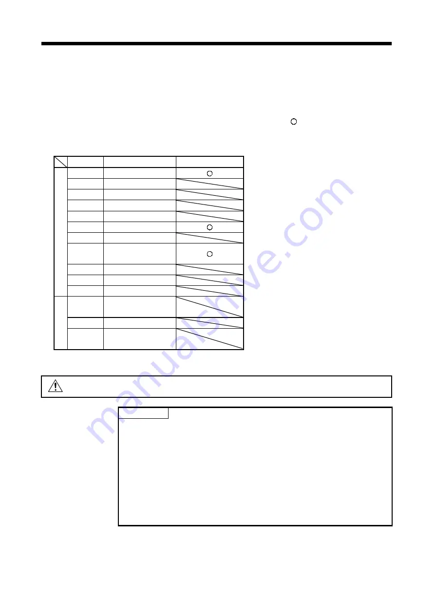 Mitsubishi Electric Melservo-H Series Specifications And Instruction Manual Download Page 53