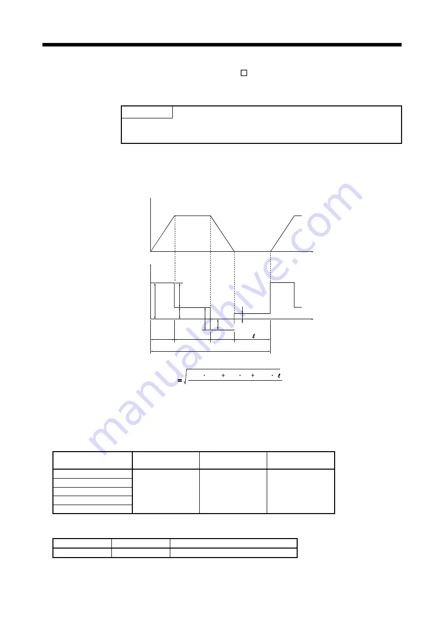 Mitsubishi Electric Melservo-H Series Specifications And Instruction Manual Download Page 82