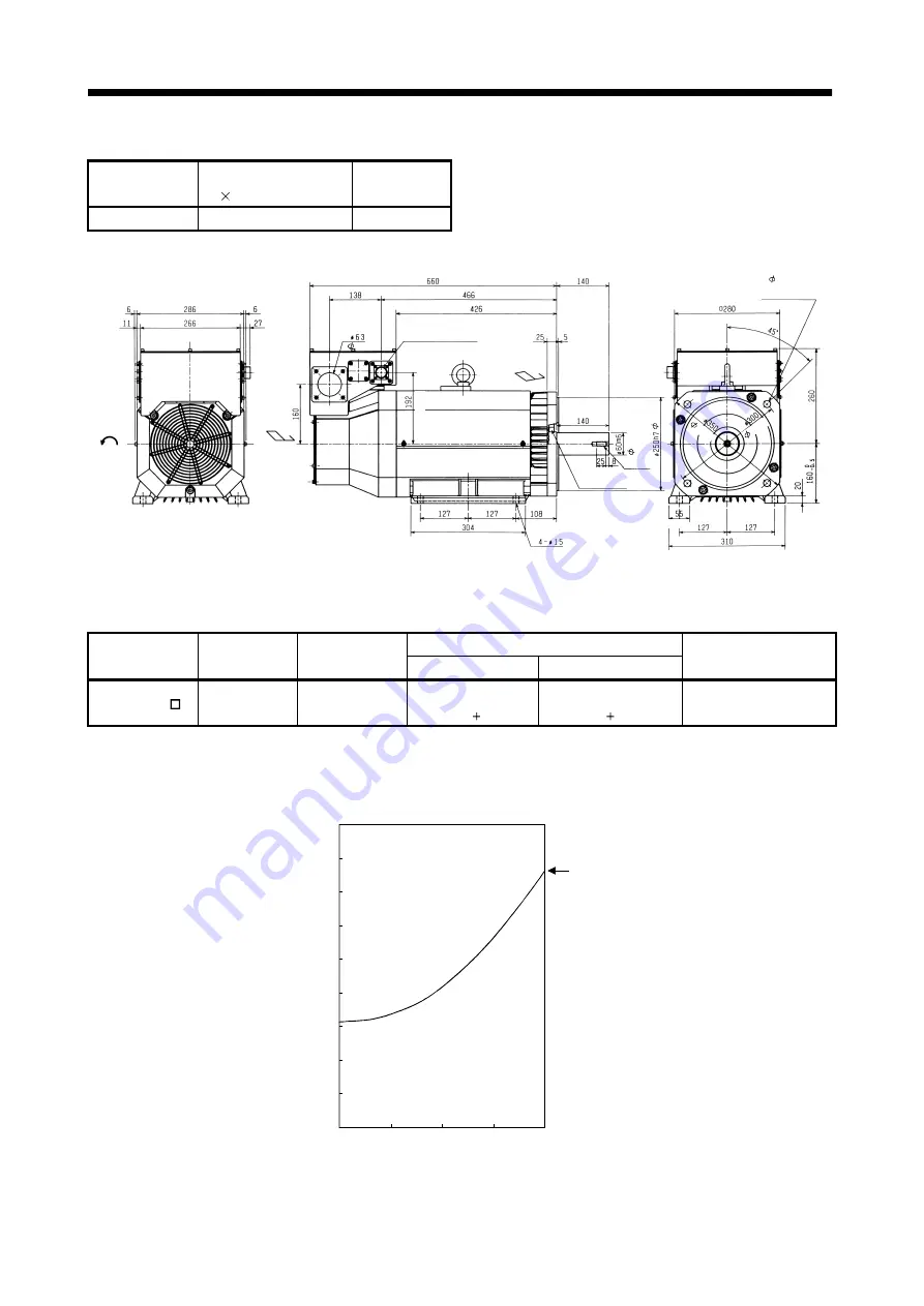 Mitsubishi Electric Melservo-H Series Specifications And Instruction Manual Download Page 88