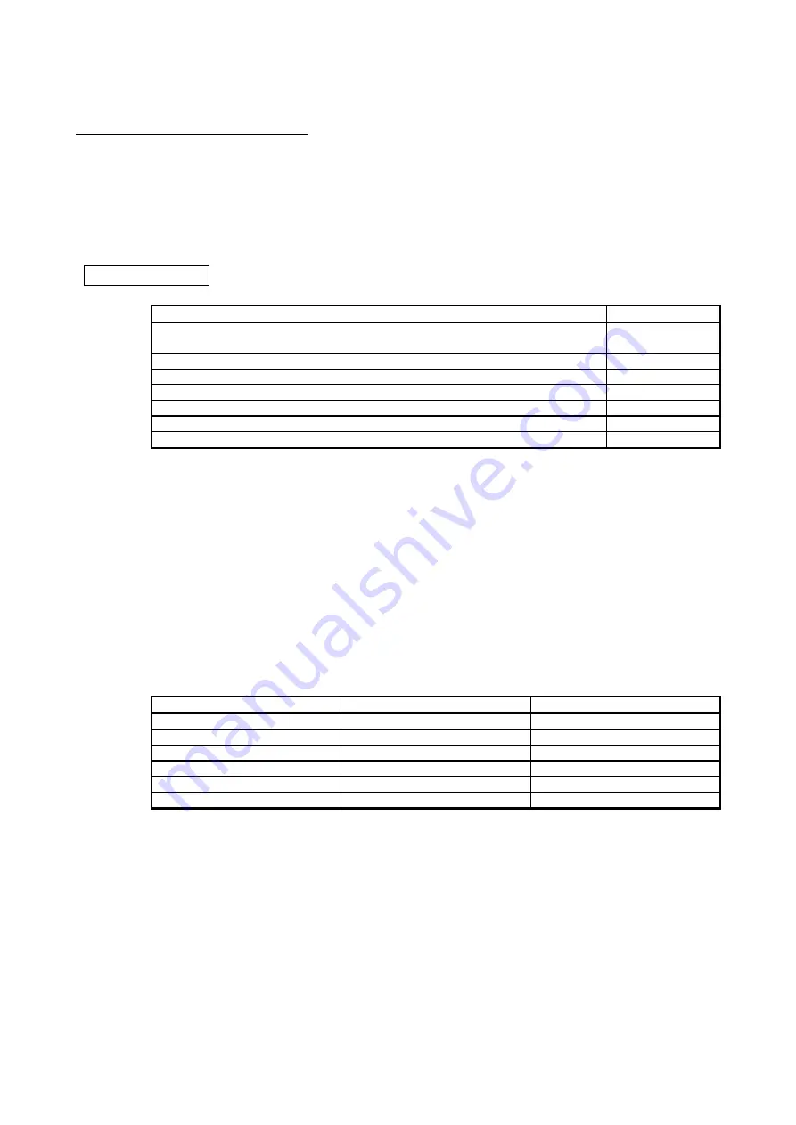 Mitsubishi Electric MELSERVO-J2-Super Series Скачать руководство пользователя страница 9