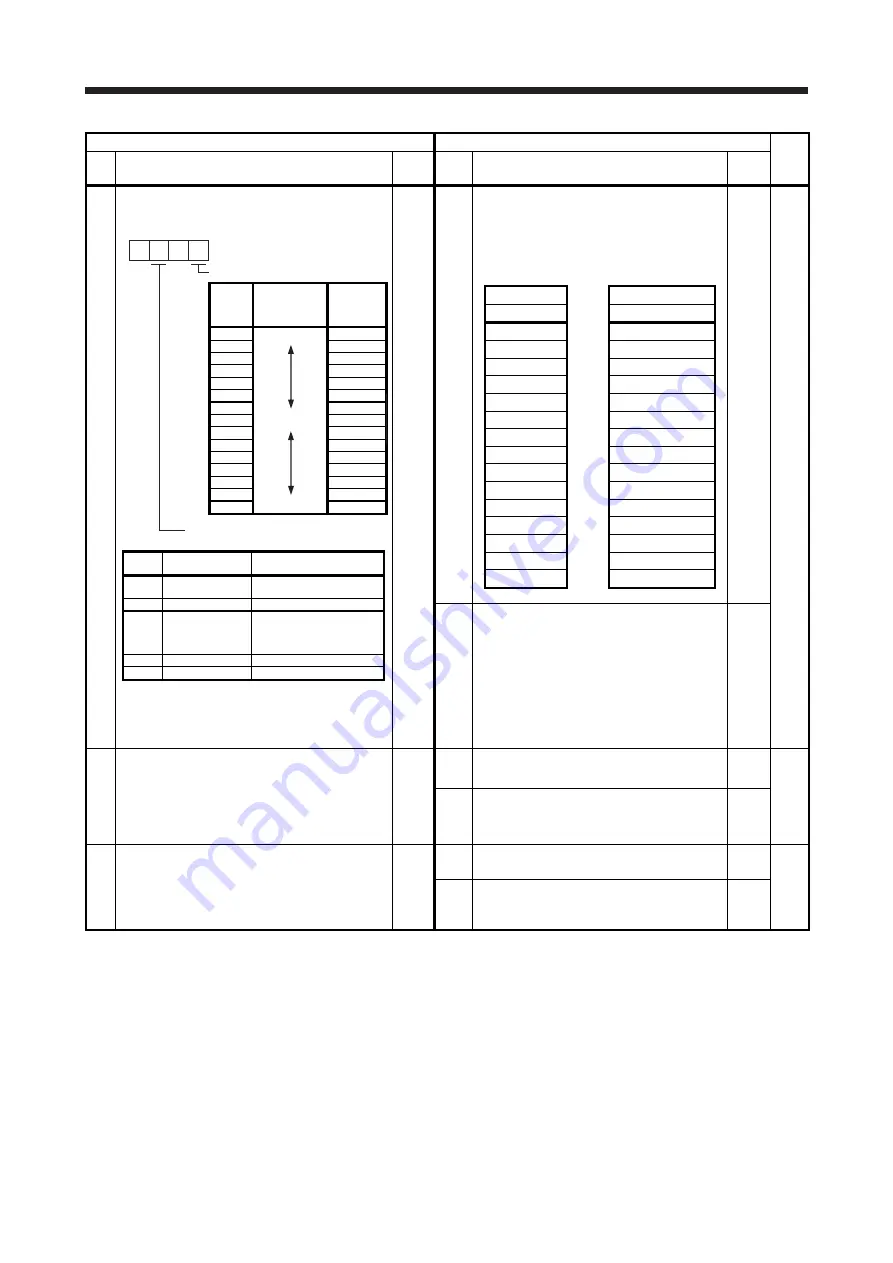 Mitsubishi Electric MELSERVO-J2-Super Series Скачать руководство пользователя страница 52