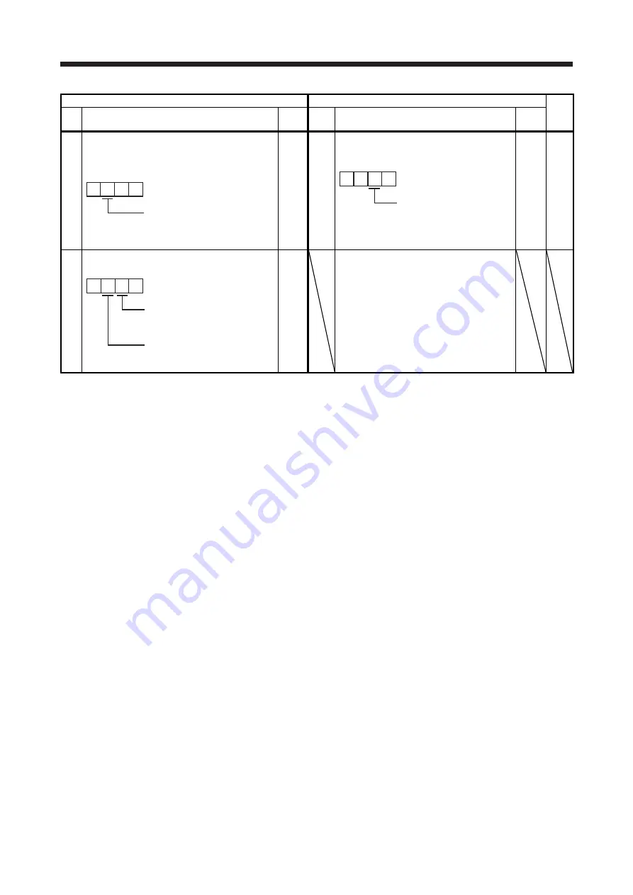 Mitsubishi Electric MELSERVO-J2-Super Series Скачать руководство пользователя страница 68