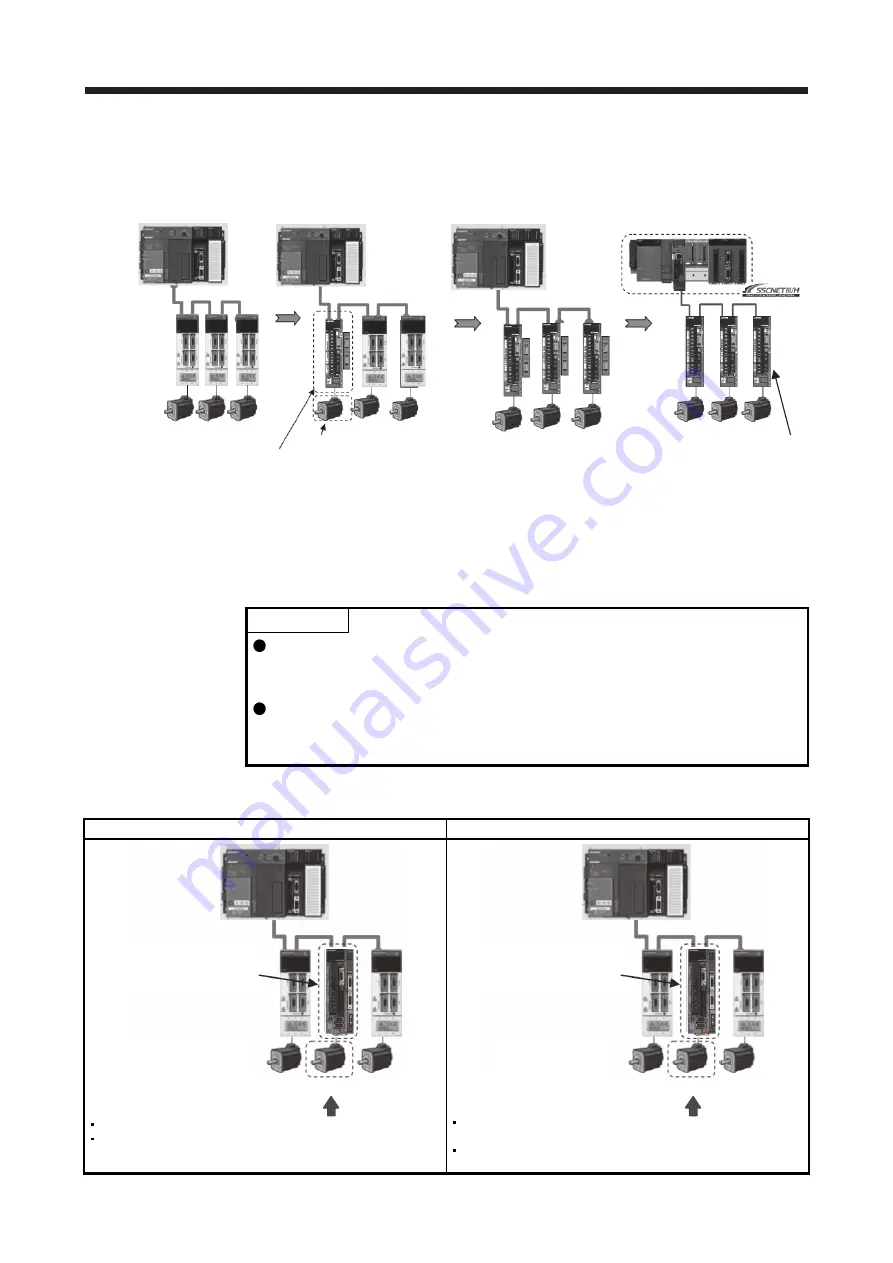 Mitsubishi Electric MELSERVO-J2-Super Series Скачать руководство пользователя страница 83