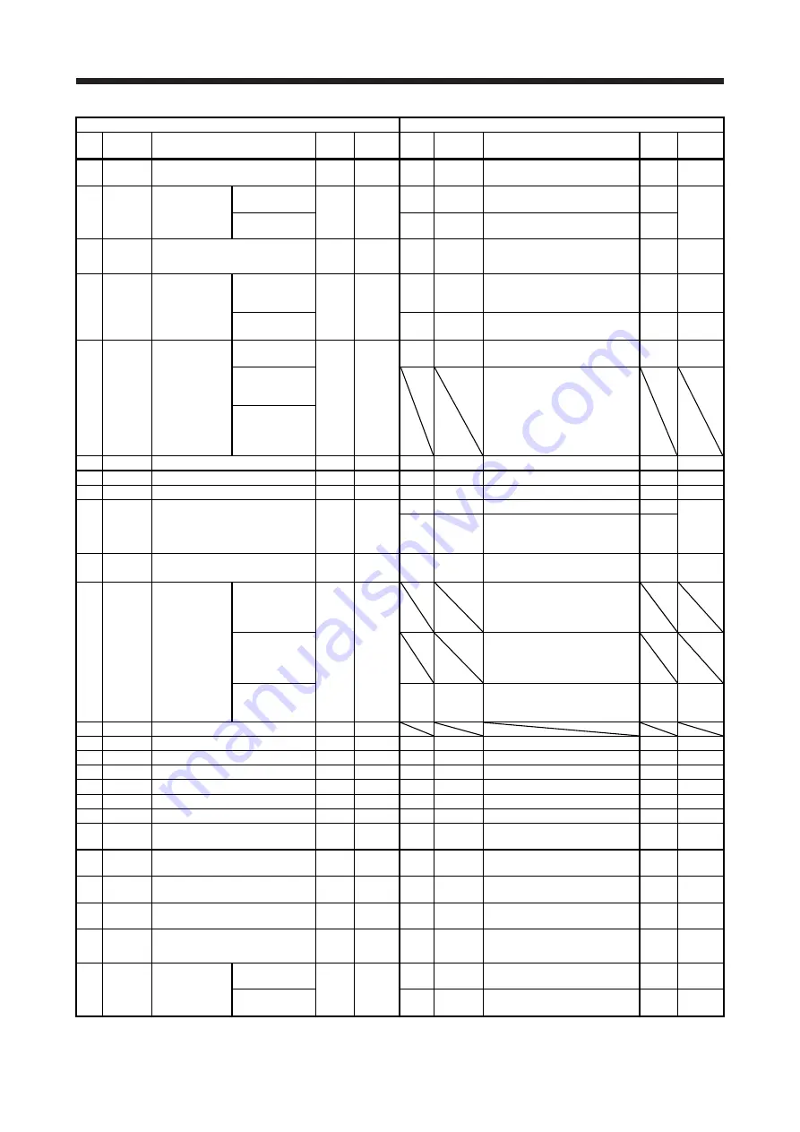 Mitsubishi Electric MELSERVO-J2-Super Series Скачать руководство пользователя страница 95