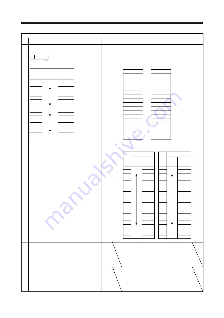 Mitsubishi Electric MELSERVO-J2-Super Series Скачать руководство пользователя страница 99