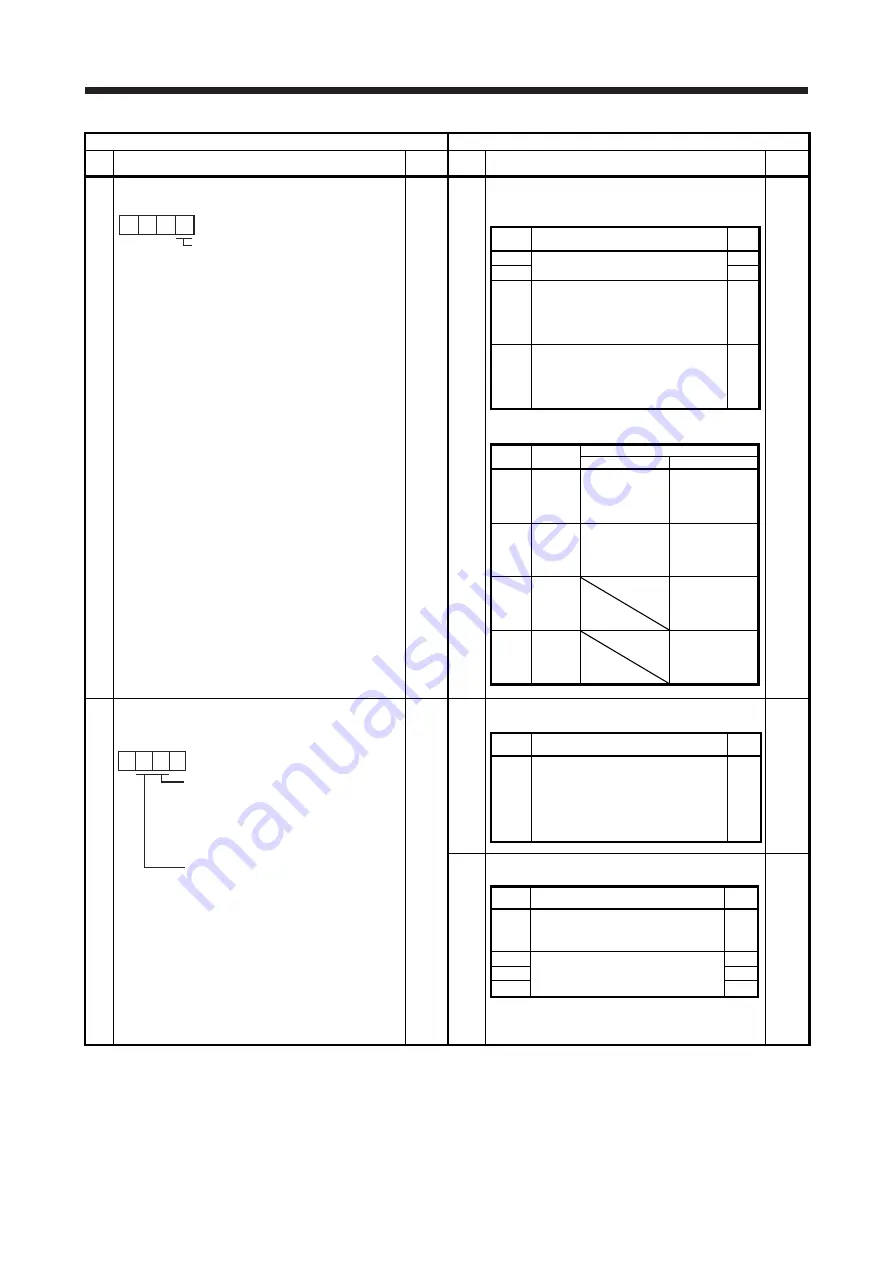 Mitsubishi Electric MELSERVO-J2-Super Series Скачать руководство пользователя страница 103