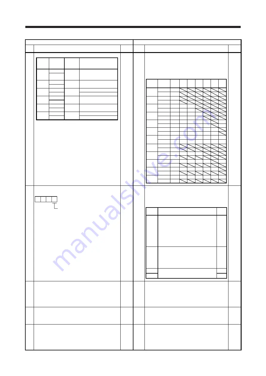 Mitsubishi Electric MELSERVO-J2-Super Series Скачать руководство пользователя страница 106