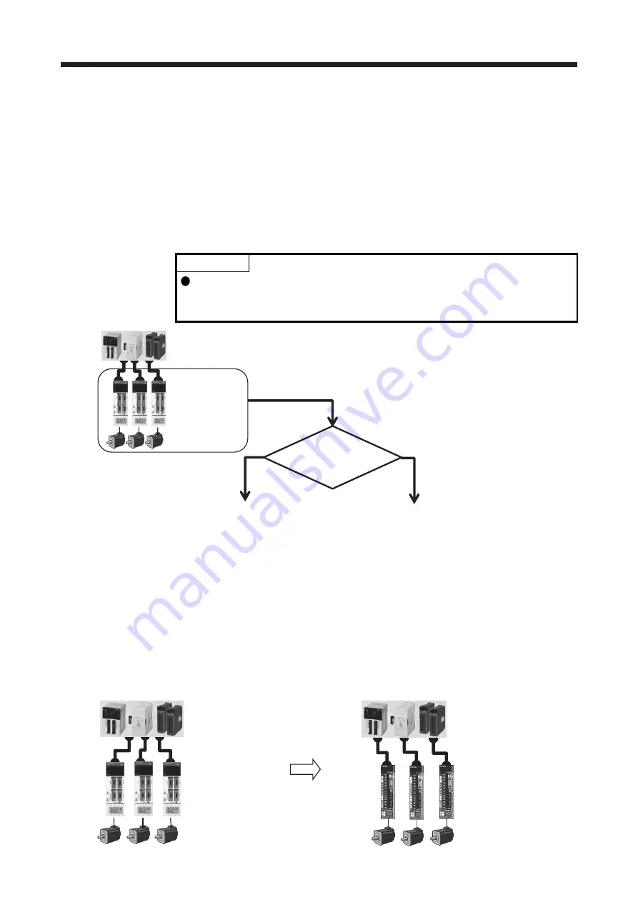 Mitsubishi Electric MELSERVO-J2-Super Series Скачать руководство пользователя страница 111