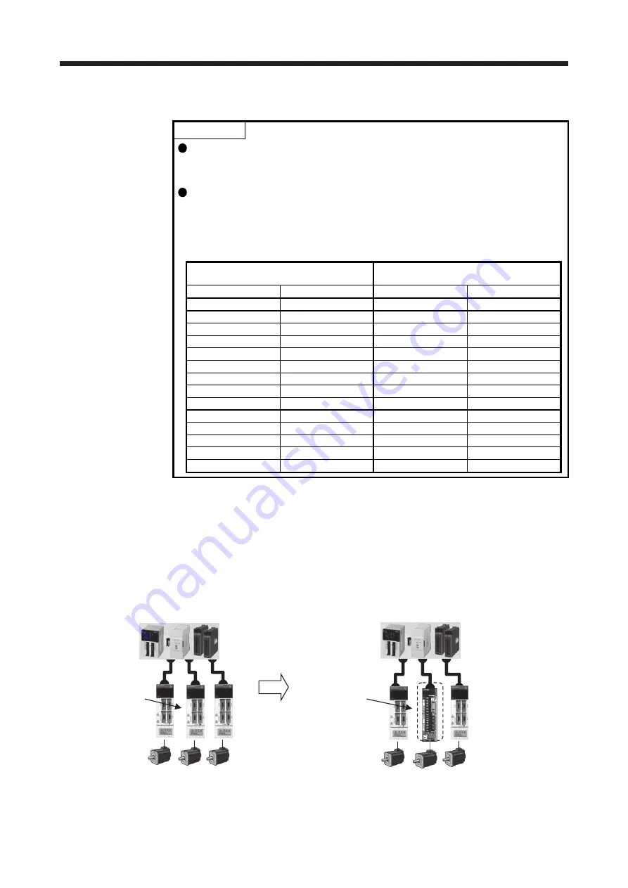 Mitsubishi Electric MELSERVO-J2-Super Series Скачать руководство пользователя страница 112