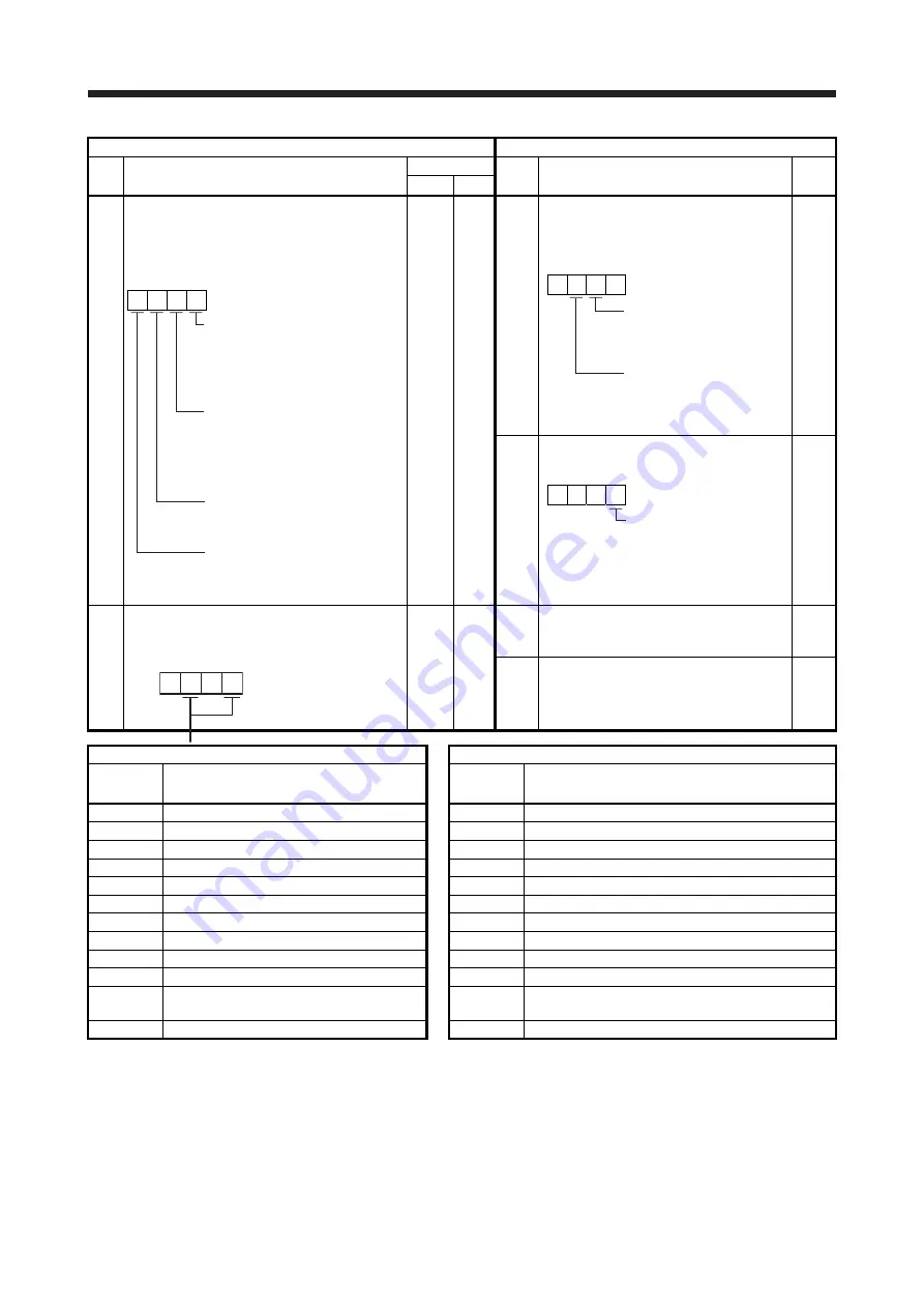 Mitsubishi Electric MELSERVO-J2-Super Series Скачать руководство пользователя страница 133