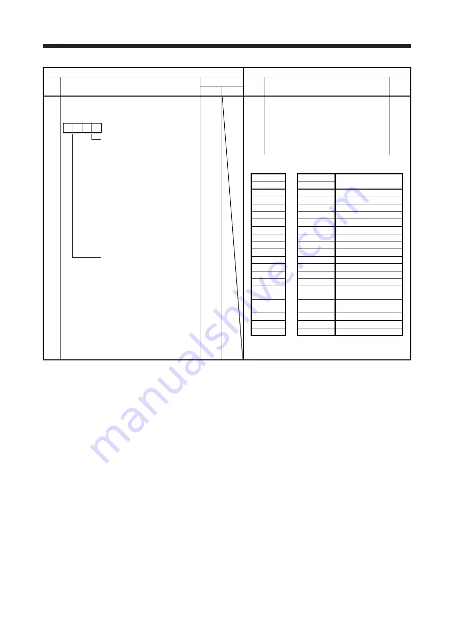 Mitsubishi Electric MELSERVO-J2-Super Series Скачать руководство пользователя страница 134