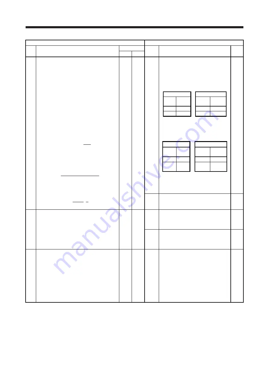 Mitsubishi Electric MELSERVO-J2-Super Series Скачать руководство пользователя страница 137