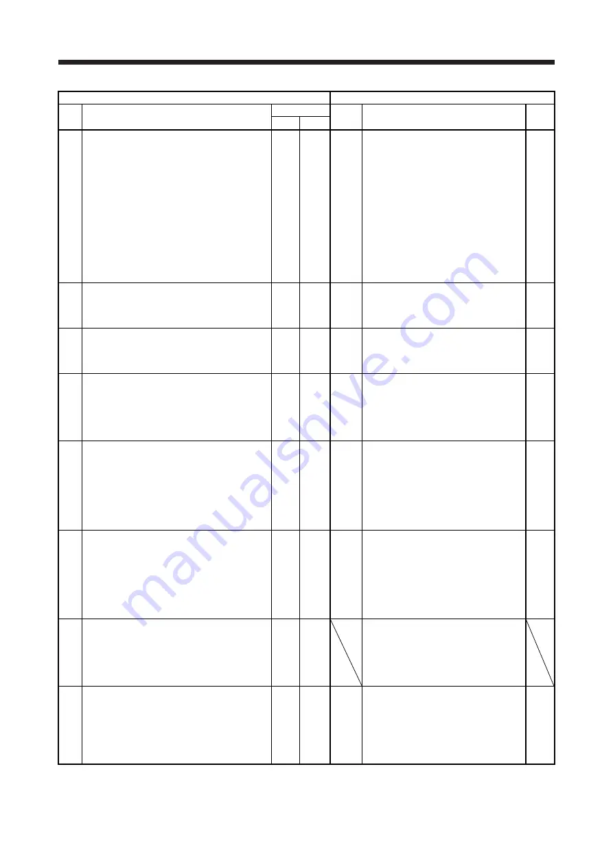 Mitsubishi Electric MELSERVO-J2-Super Series Скачать руководство пользователя страница 138