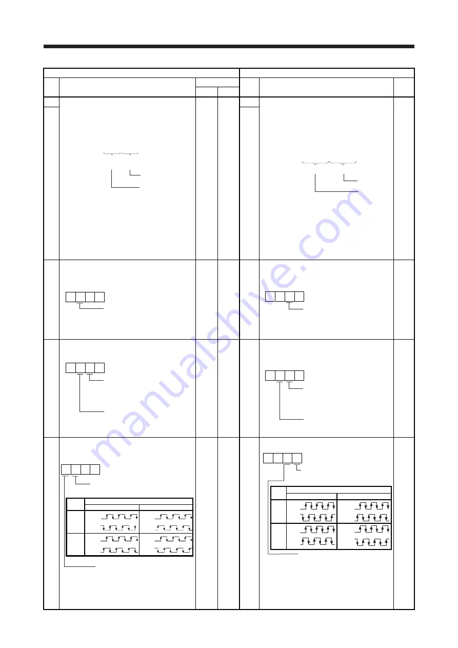 Mitsubishi Electric MELSERVO-J2-Super Series Скачать руководство пользователя страница 142