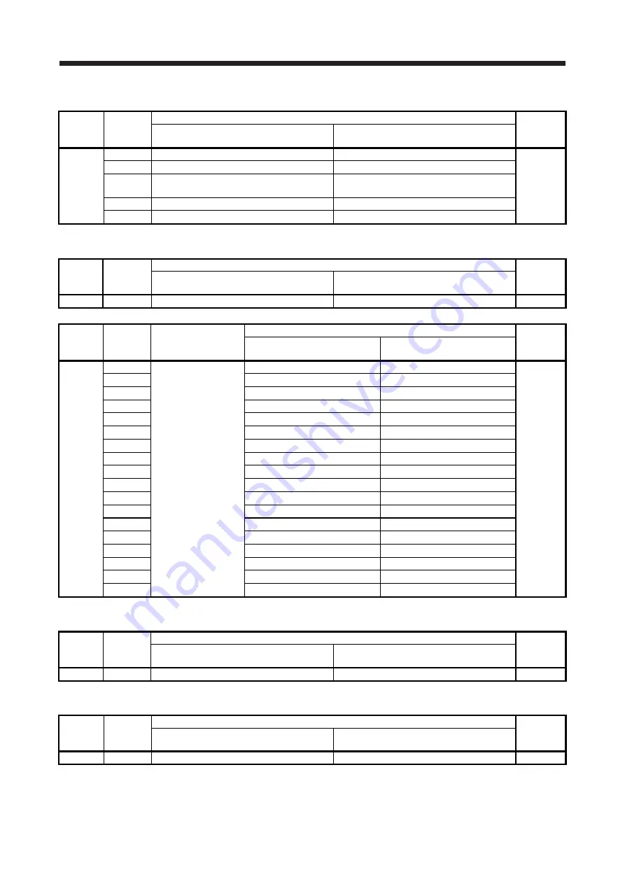 Mitsubishi Electric MELSERVO-J2-Super Series Скачать руководство пользователя страница 157