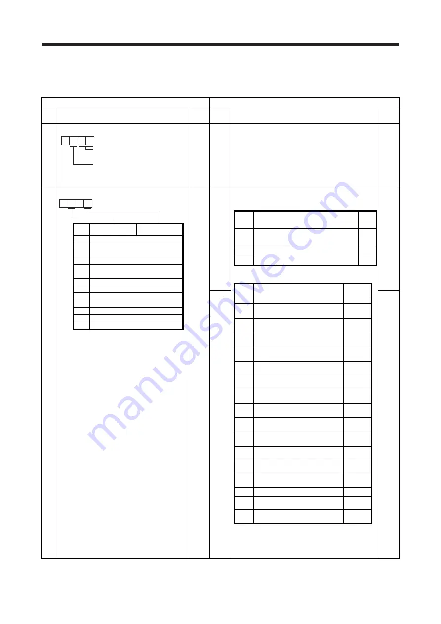 Mitsubishi Electric MELSERVO-J2-Super Series Скачать руководство пользователя страница 190