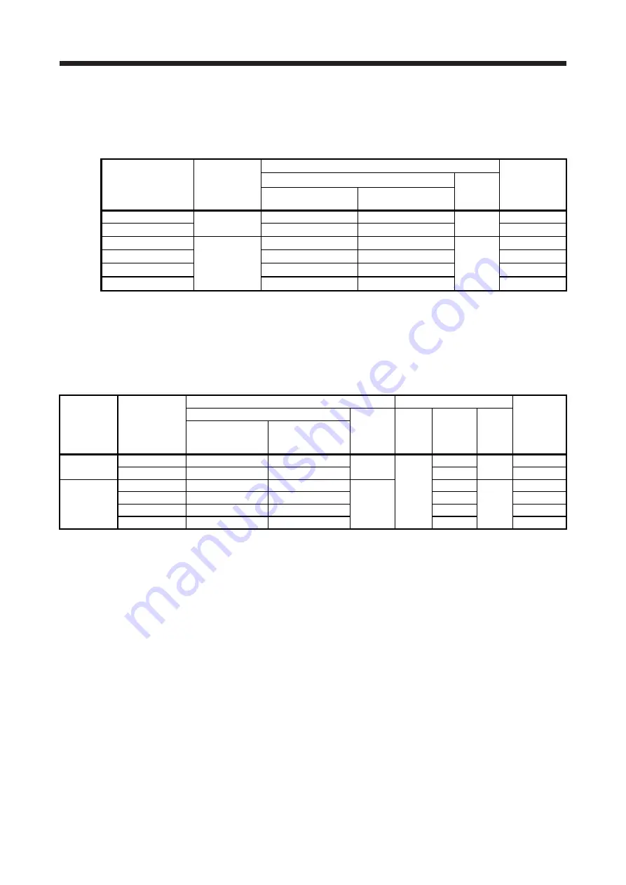 Mitsubishi Electric MELSERVO-J2-Super Series Скачать руководство пользователя страница 198