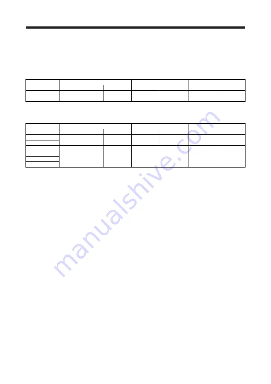 Mitsubishi Electric MELSERVO-J2-Super Series Скачать руководство пользователя страница 199