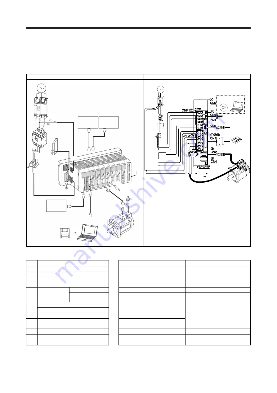 Mitsubishi Electric MELSERVO-J2-Super Series Скачать руководство пользователя страница 224