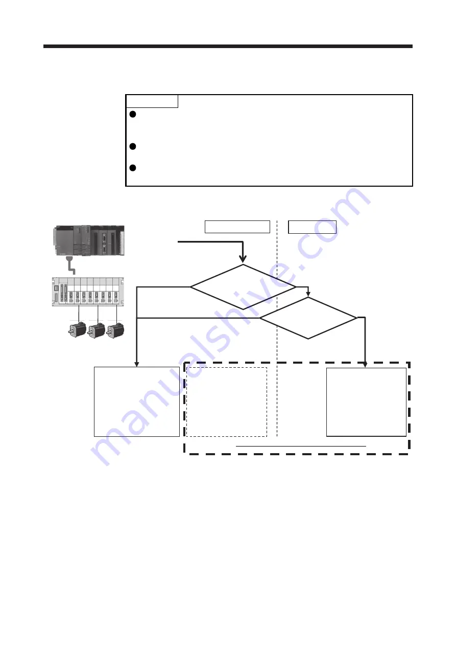 Mitsubishi Electric MELSERVO-J2-Super Series Скачать руководство пользователя страница 230