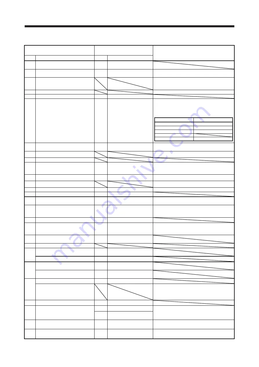 Mitsubishi Electric MELSERVO-J2-Super Series Скачать руководство пользователя страница 237