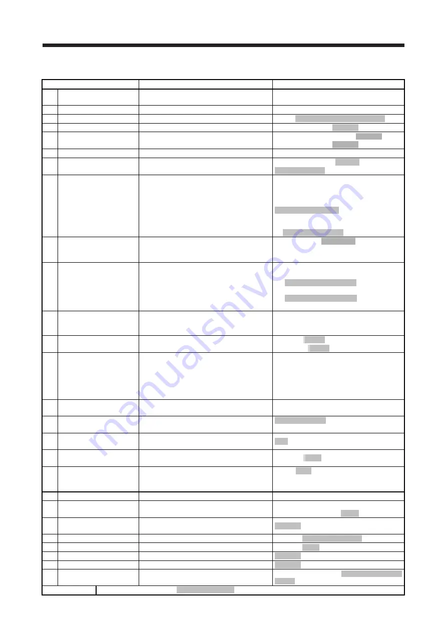 Mitsubishi Electric MELSERVO-J2-Super Series Скачать руководство пользователя страница 244