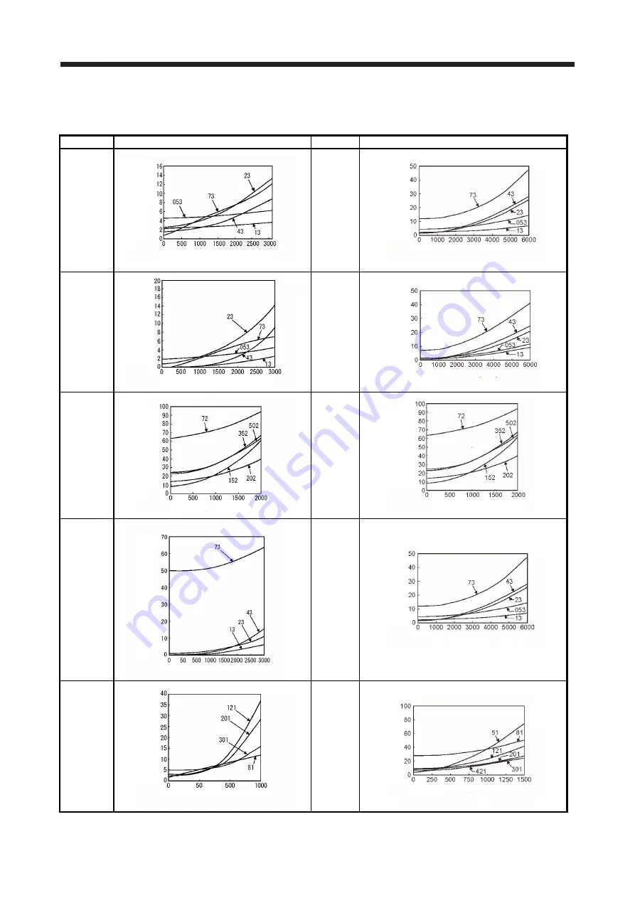 Mitsubishi Electric MELSERVO-J2-Super Series Скачать руководство пользователя страница 249