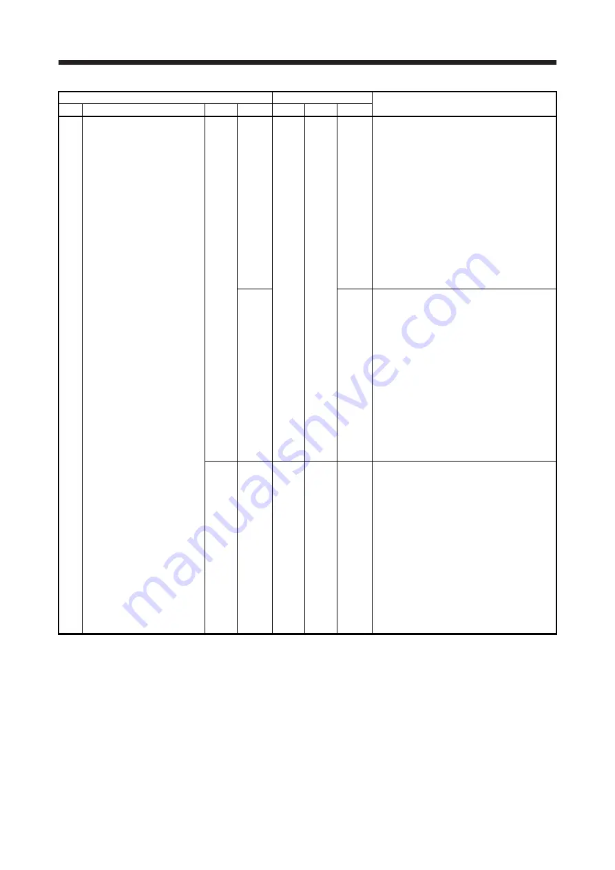 Mitsubishi Electric MELSERVO-J2-Super Series Скачать руководство пользователя страница 294