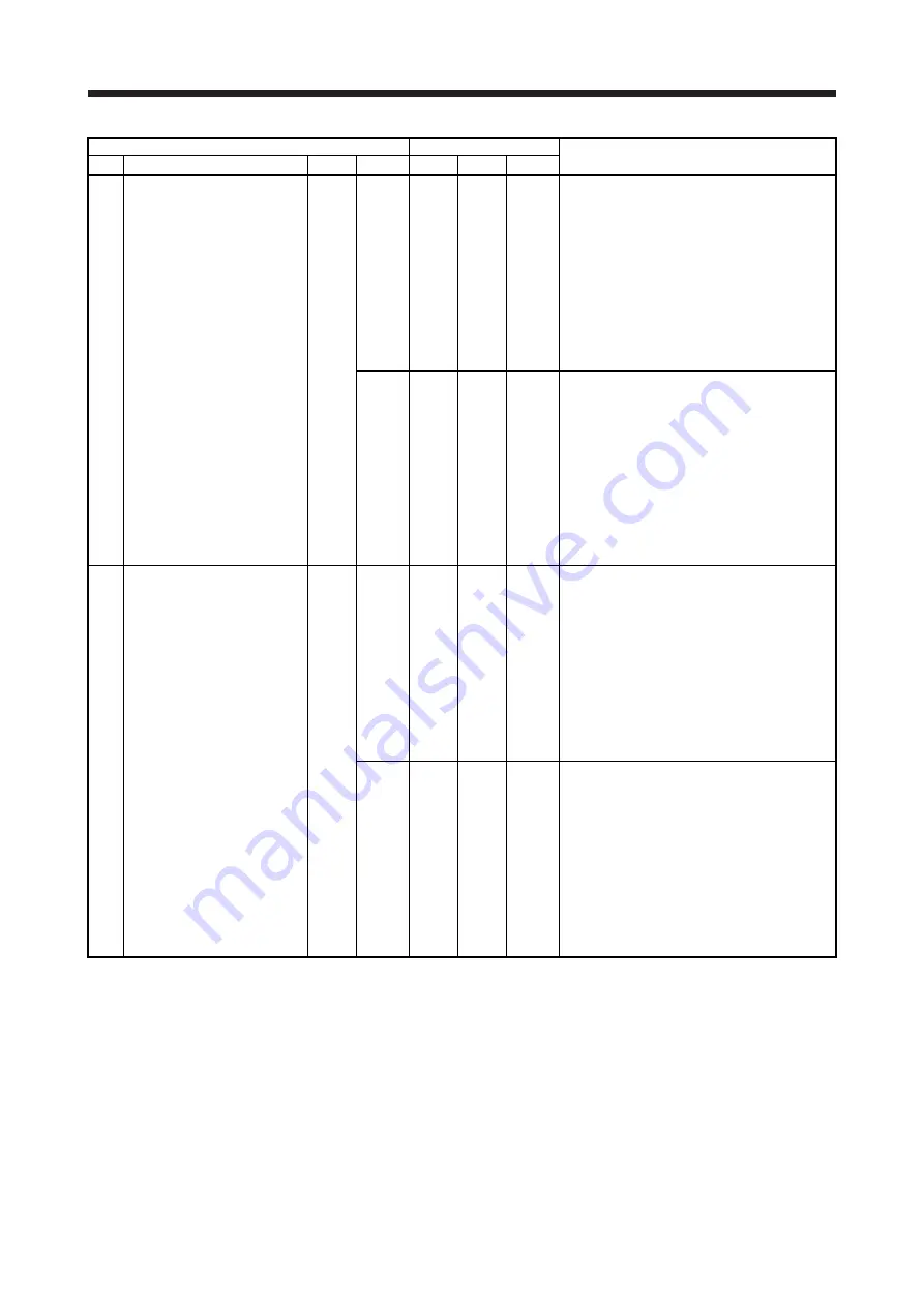 Mitsubishi Electric MELSERVO-J2-Super Series Скачать руководство пользователя страница 311