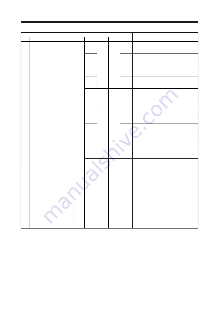 Mitsubishi Electric MELSERVO-J2-Super Series Скачать руководство пользователя страница 312