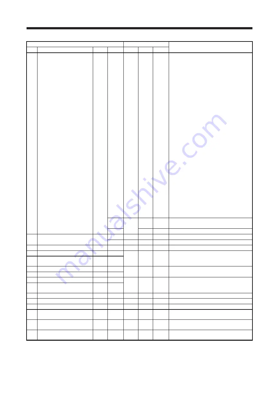 Mitsubishi Electric MELSERVO-J2-Super Series Скачать руководство пользователя страница 319