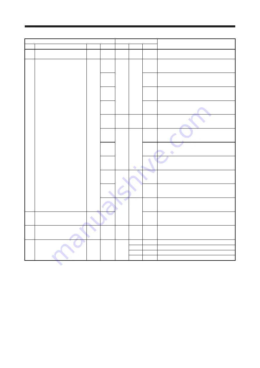 Mitsubishi Electric MELSERVO-J2-Super Series Скачать руководство пользователя страница 320