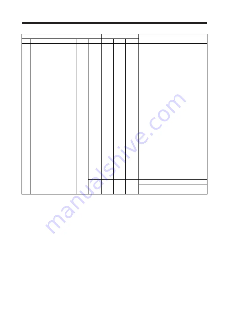 Mitsubishi Electric MELSERVO-J2-Super Series Скачать руководство пользователя страница 332