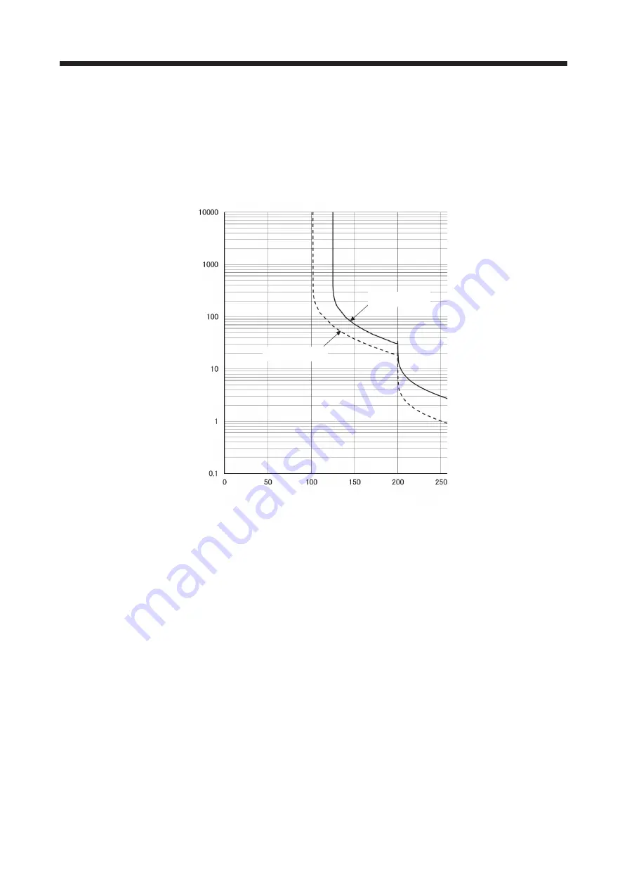 Mitsubishi Electric MELSERVO-J2-Super Series Скачать руководство пользователя страница 341