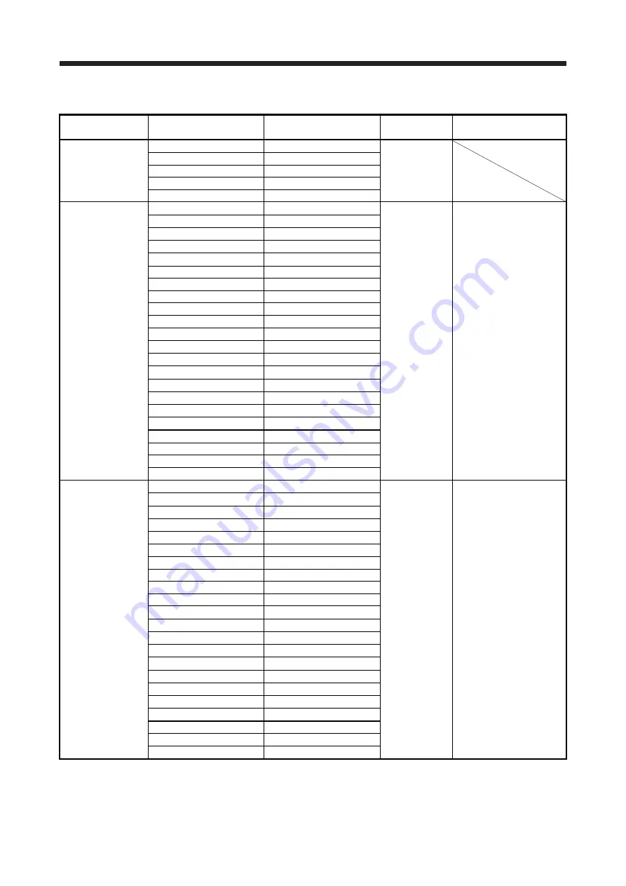 Mitsubishi Electric MELSERVO-J2-Super Series Скачать руководство пользователя страница 350