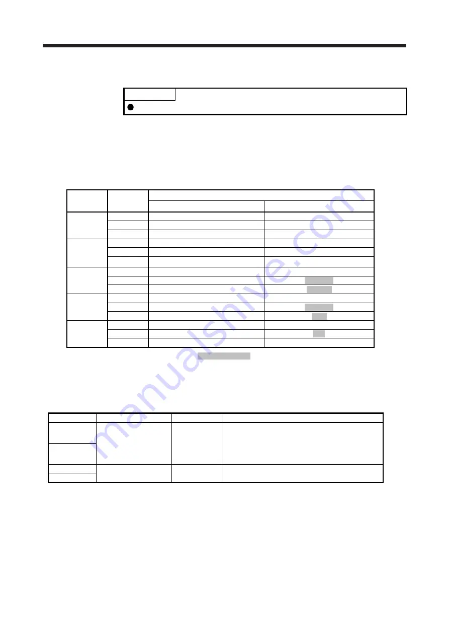 Mitsubishi Electric MELSERVO-J2-Super Series Скачать руководство пользователя страница 365