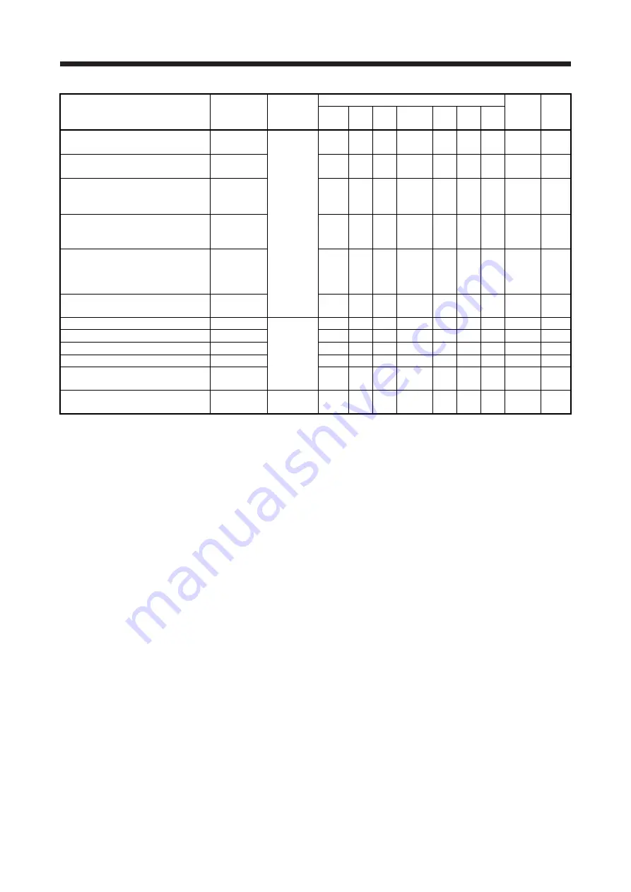 Mitsubishi Electric MELSERVO-J2-Super Series Скачать руководство пользователя страница 453