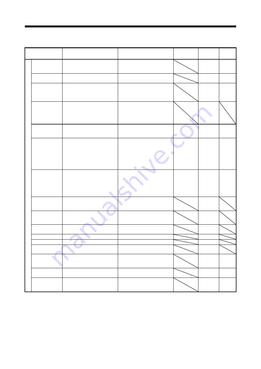 Mitsubishi Electric MELSERVO-J2-Super Series Скачать руководство пользователя страница 542