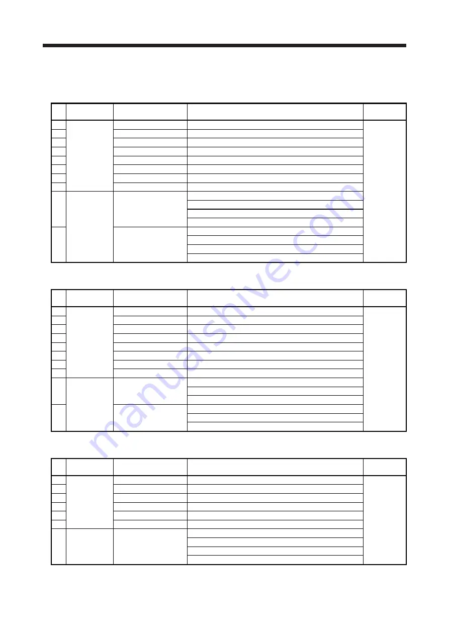 Mitsubishi Electric MELSERVO-J2-Super Series Скачать руководство пользователя страница 553