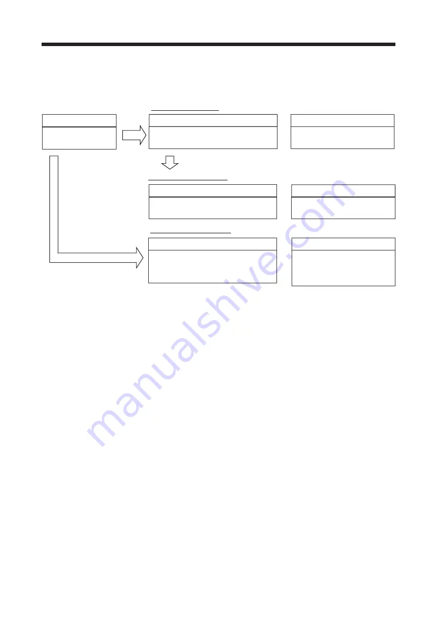 Mitsubishi Electric MELSERVO-J2-Super Series Скачать руководство пользователя страница 555