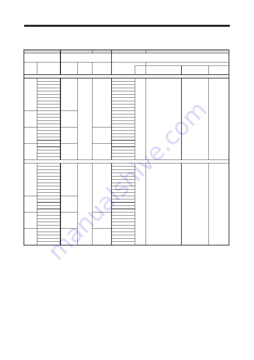 Mitsubishi Electric MELSERVO-J2-Super Series Скачать руководство пользователя страница 571