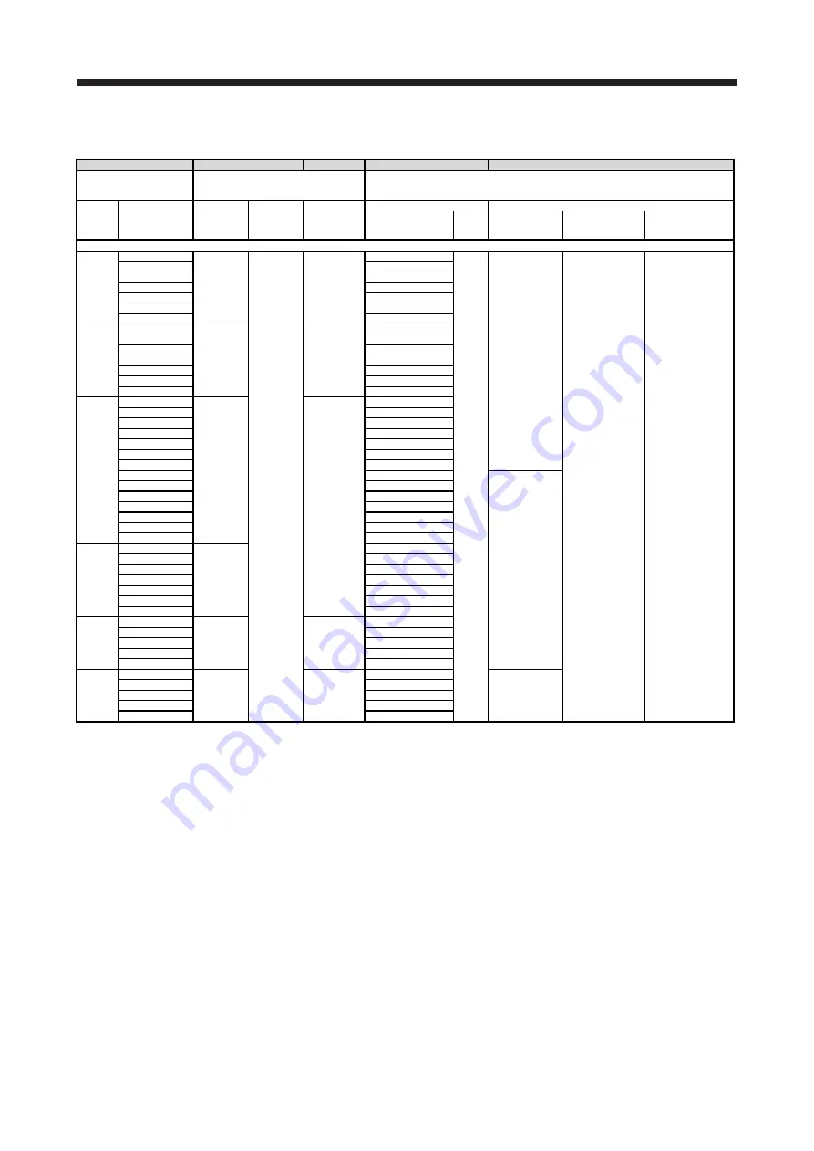 Mitsubishi Electric MELSERVO-J2-Super Series Скачать руководство пользователя страница 576